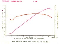 �N���b�N����Ɗg�債�܂�